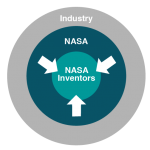 Inreach Initiatives