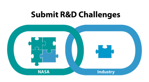 Submit R&D Challenges